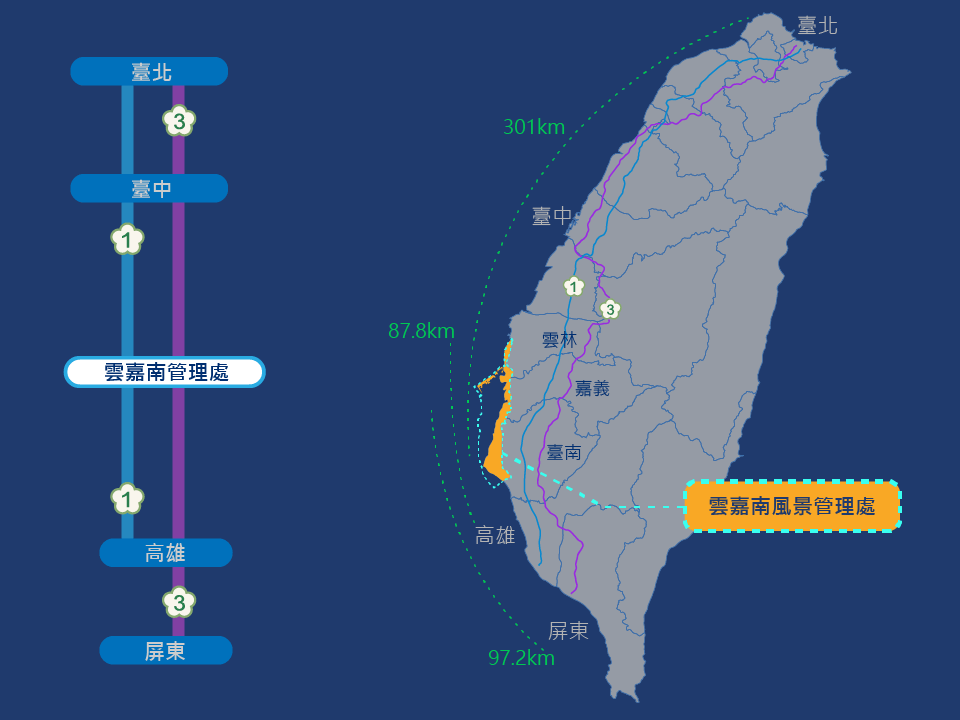 前往雲嘉南的主要公路路線圖