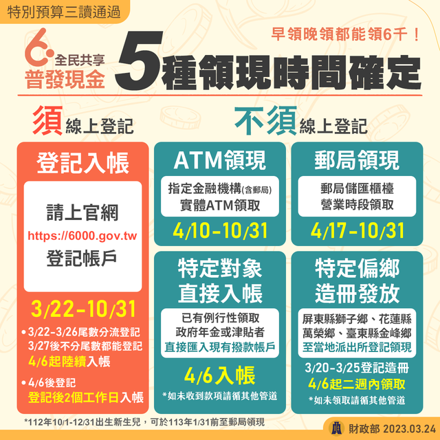 5種領現方式日期確定