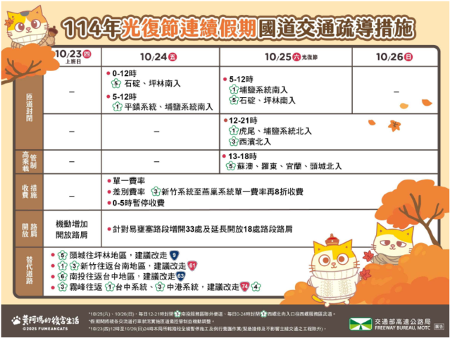 114年光復節連假國道交通疏導措施