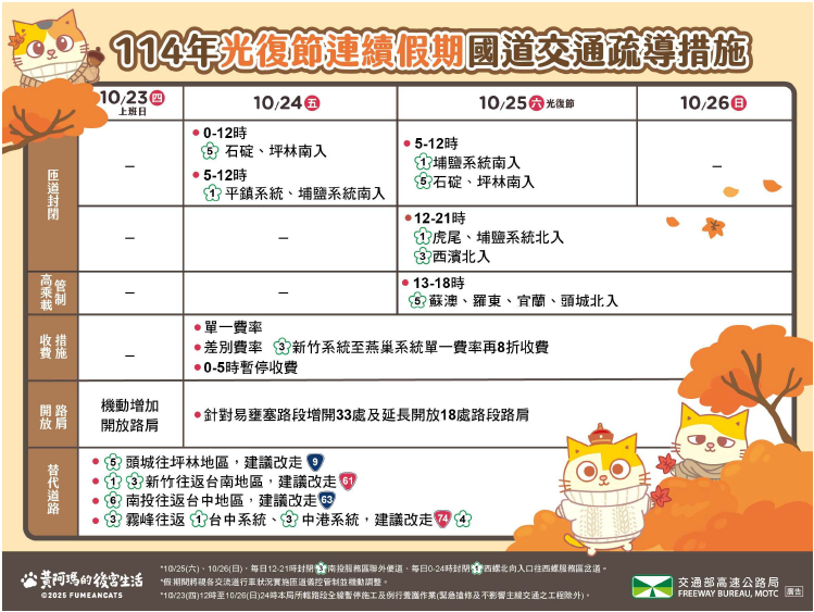 114年光復節連假國道交通疏導措施