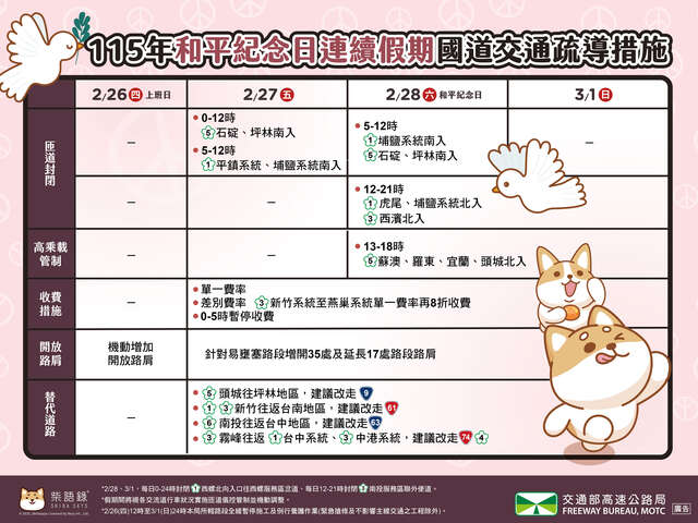 115年和平紀念日連續假期國道交通疏導措施