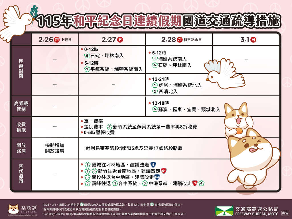 115年和平紀念日連續假期國道交通疏導措施