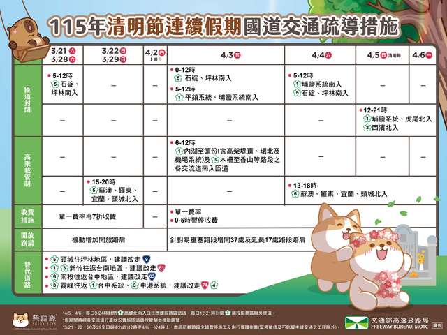 115年清明節連假國道交通疏導措施