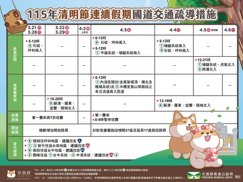 115年清明節連假國道交通疏導措施