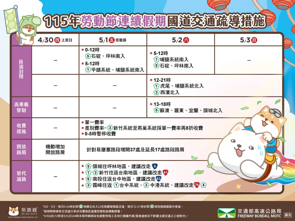 「115年勞動節連續假期高速公路疏導措施」