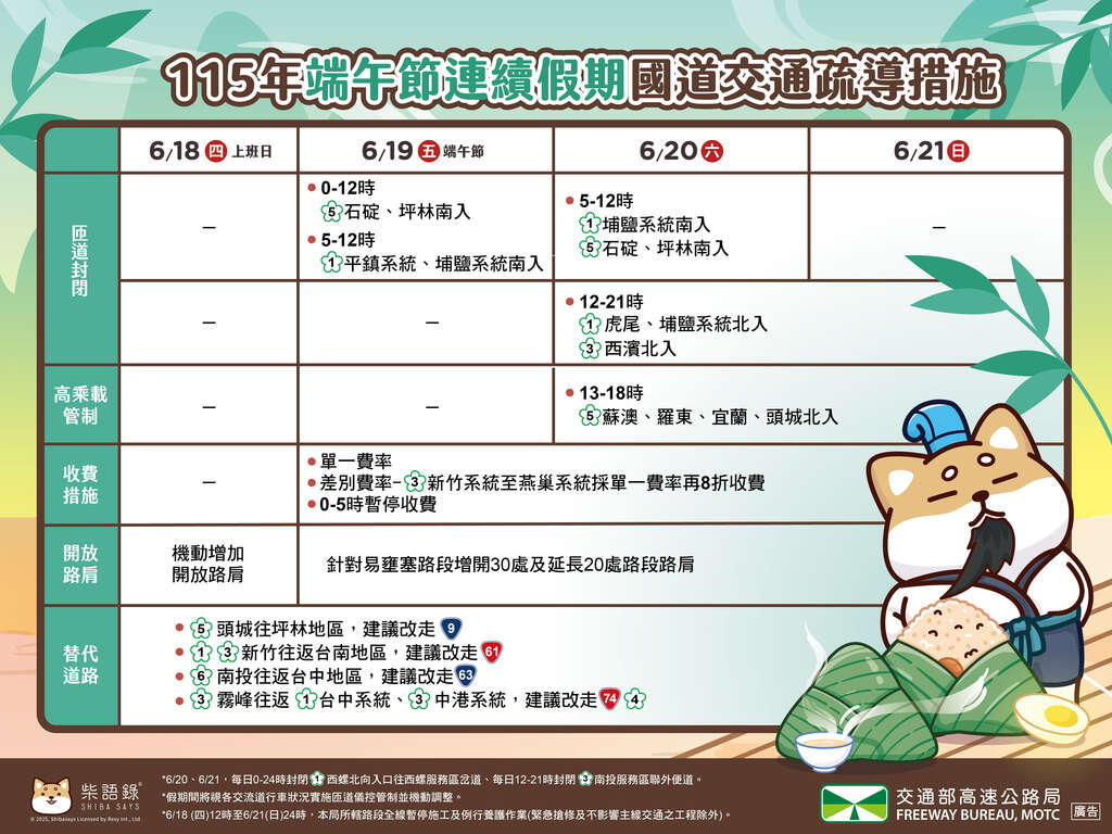 115年端午連續假期國道交通疏導措施