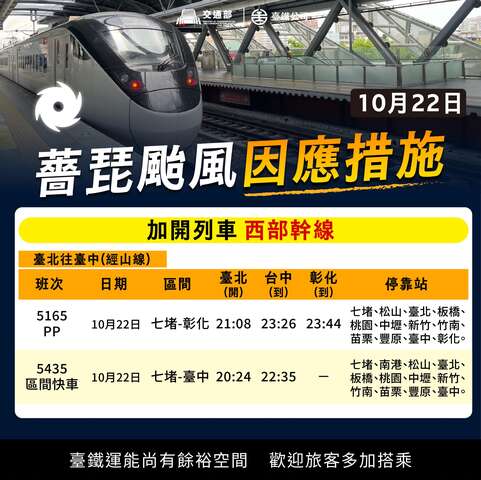 薔琵颱風因應措施_加開列車西部幹線