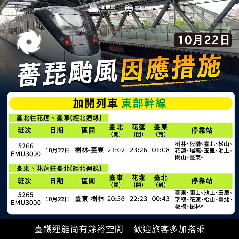 薔琵颱風因應措施_加開列車東部幹線