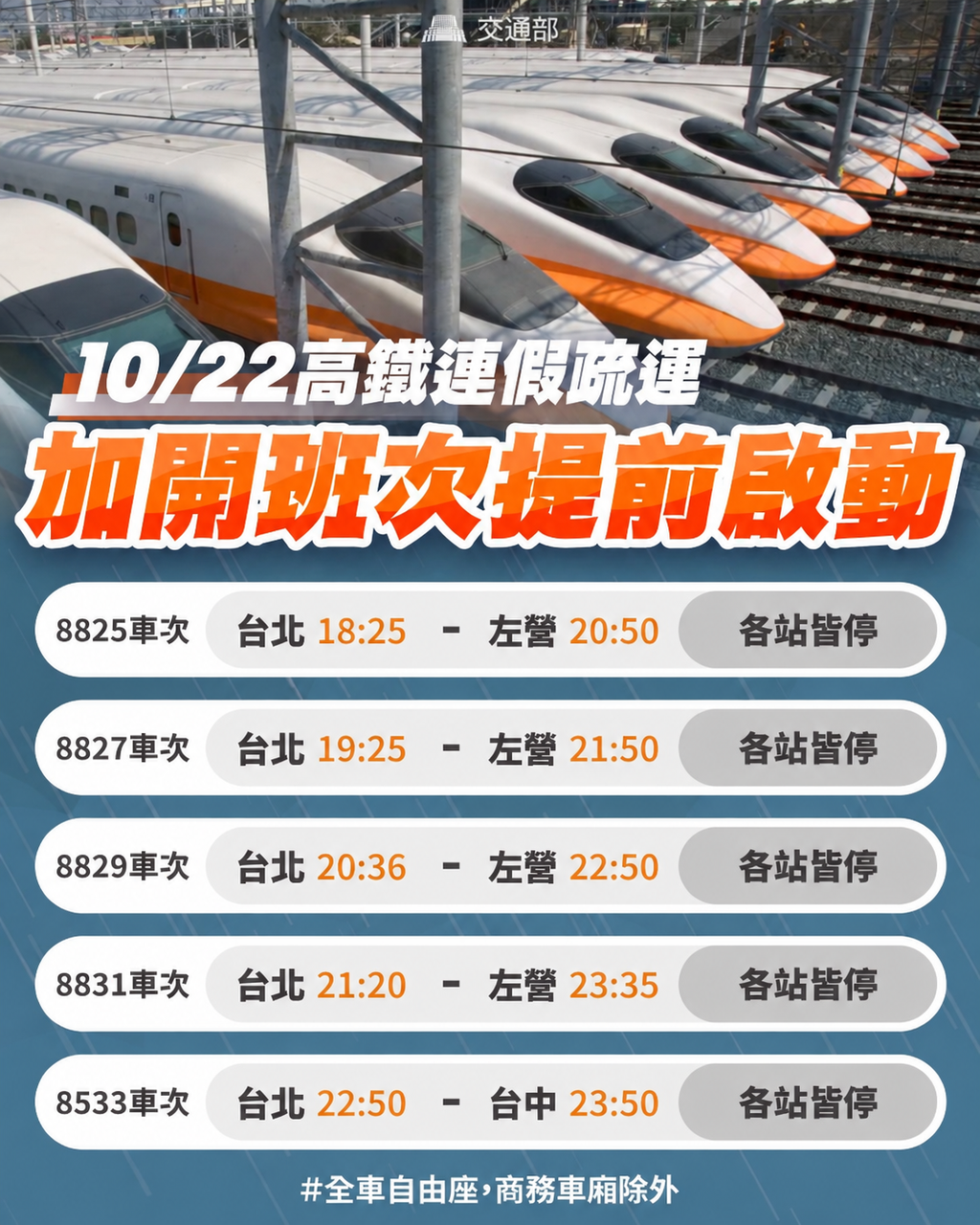 1022高鐵加開班次提前啟動